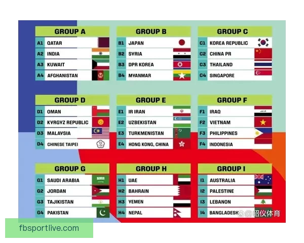 2026世界杯各队实力排名分析与前景预测
